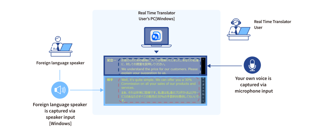 Separate Recognition of Your Voice and the Other Speaker’s Voice – Image 1